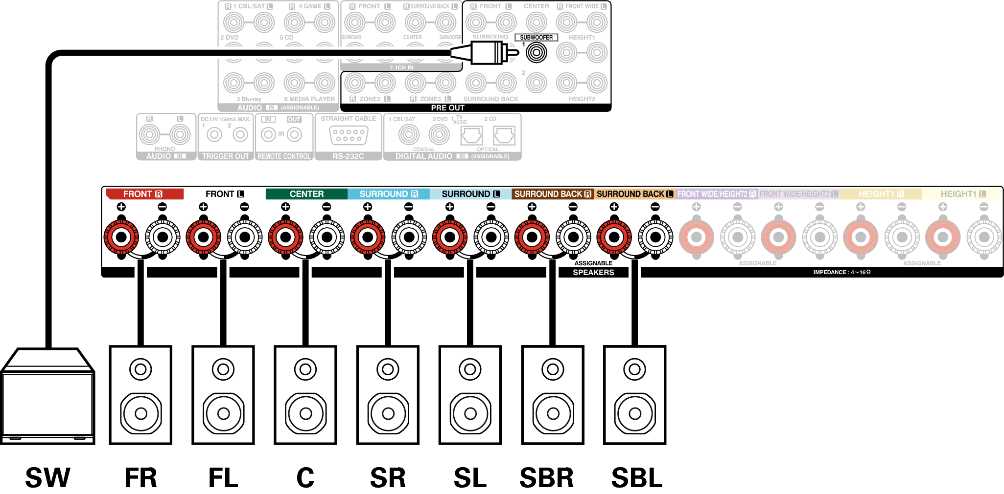 Conne SP 7.1 SB X7200WE2